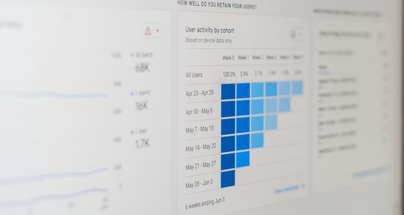 A computer screen displaying analytics dashboards with various charts, including a line graph on the left and a cohort analysis table on the right. The table is populated with different shades of blue, indicating varying levels of user activity over several weeks. Text labels and numbers detail user retention statistics.